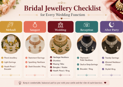 bridal accessories checklist, Indian wedding accessories